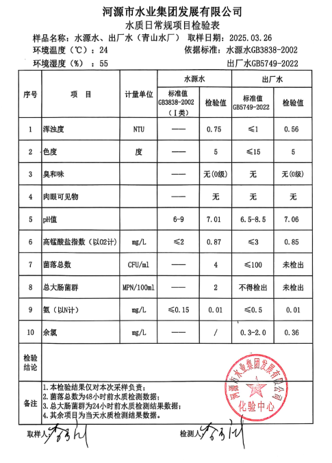 2025年3月26日水質(zhì)檢驗報告.png