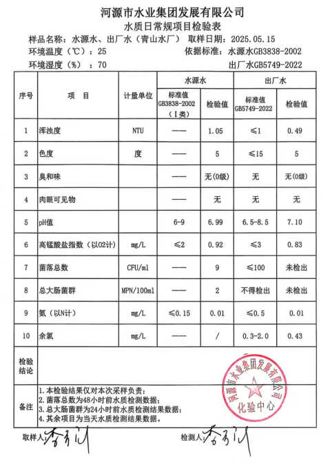 2025年5月15日水質檢驗報告.jpg