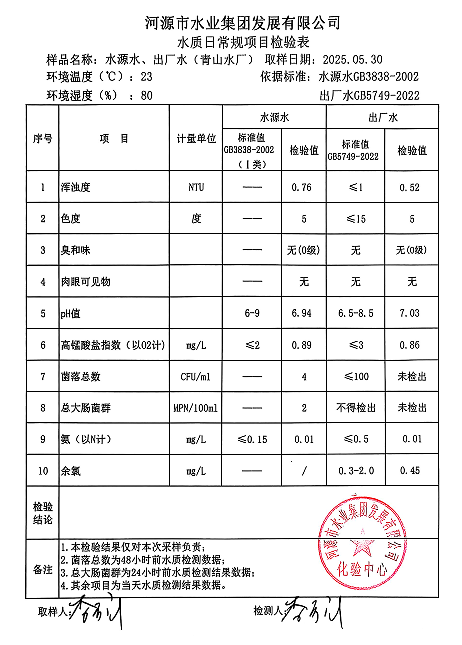 2025年5月30日水質(zhì)檢測報(bào)告.png