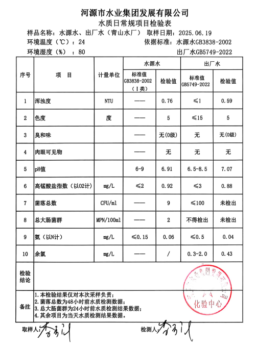 2025年6月19日水質檢驗報告.png