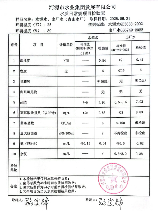2025年6月21日水質檢驗報告.png