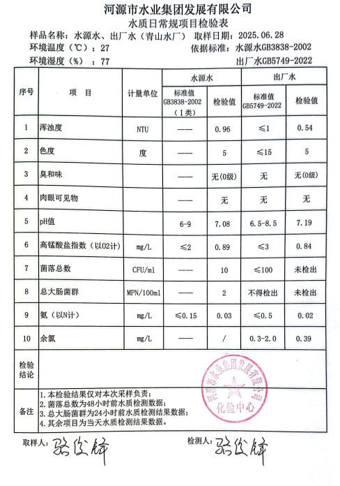 2025年6月28日水質檢驗報告.png