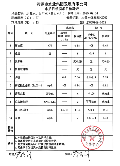 2025年7月4日水質(zhì)檢驗(yàn)報(bào)告.png