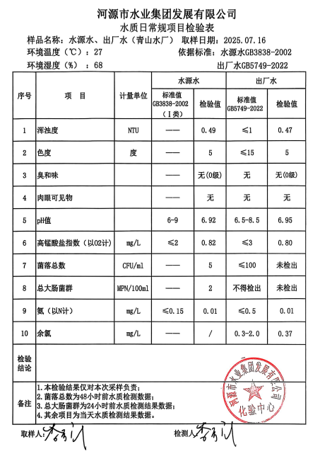 2025年7月16日水質檢驗報告.jpg