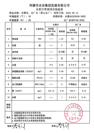 2025年8月15日水質(zhì)檢驗(yàn)報告.jpg
