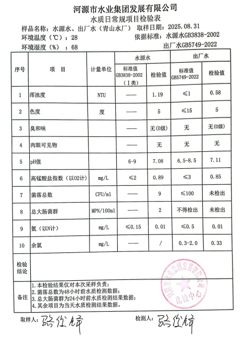 2025年8月31日水質檢驗報告.jpg