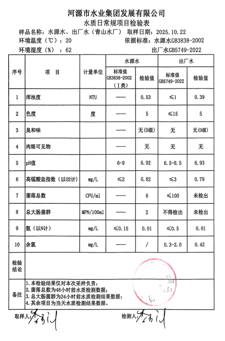 2025年10月22日水質檢驗報告.jpg