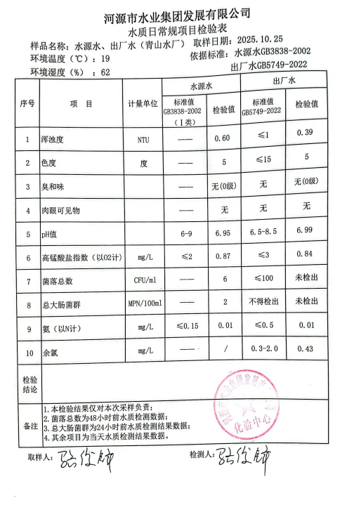 2025年10月25日水質檢驗報告.jpg
