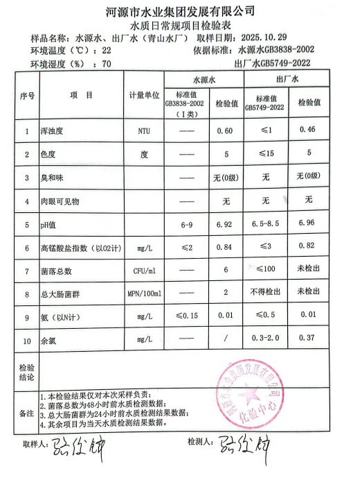 2025年10月29日水質檢驗報告.jpg