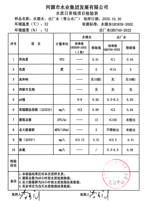 2025年10月30日水質檢驗報告.jpg
