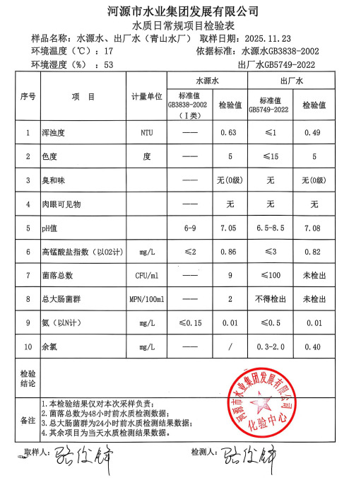 2025年11月23日水質檢驗報告.jpg