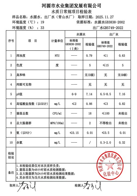 2025年11月27日水質檢驗報告.jpg
