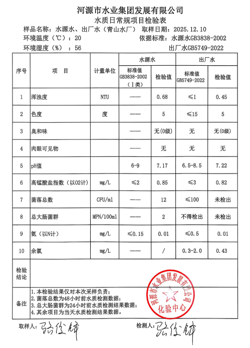 2025年12月10日水質檢驗報告.jpg