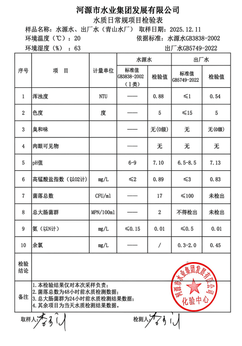 2025年12月11日水質(zhì)檢驗(yàn)報(bào)告.png