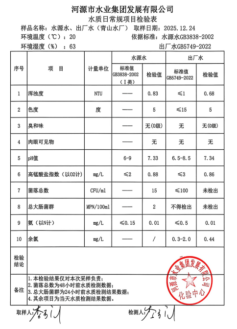 2025年12月24日水質檢驗報告.jpg